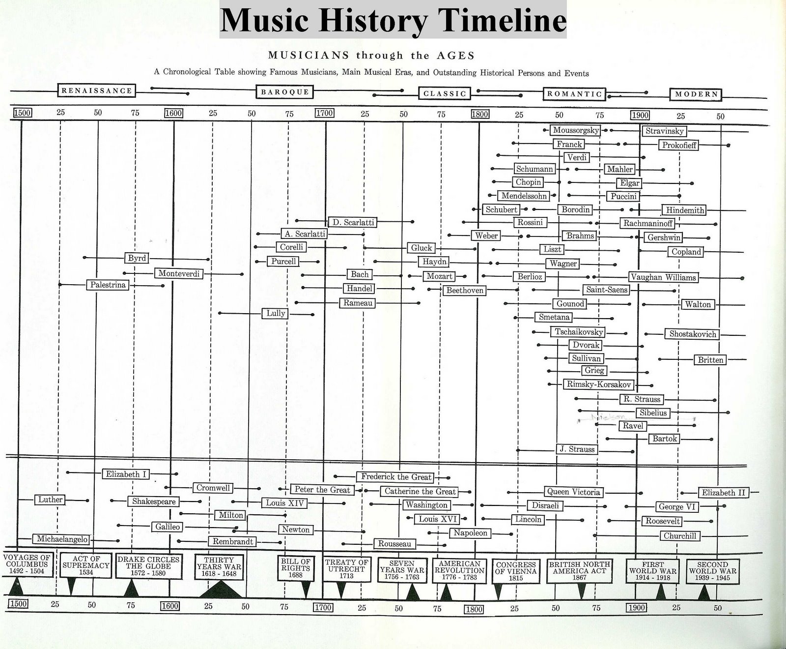 sejarah musik klasik